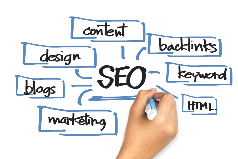 SEO Factors to Maximize Your Website Ranking for Business