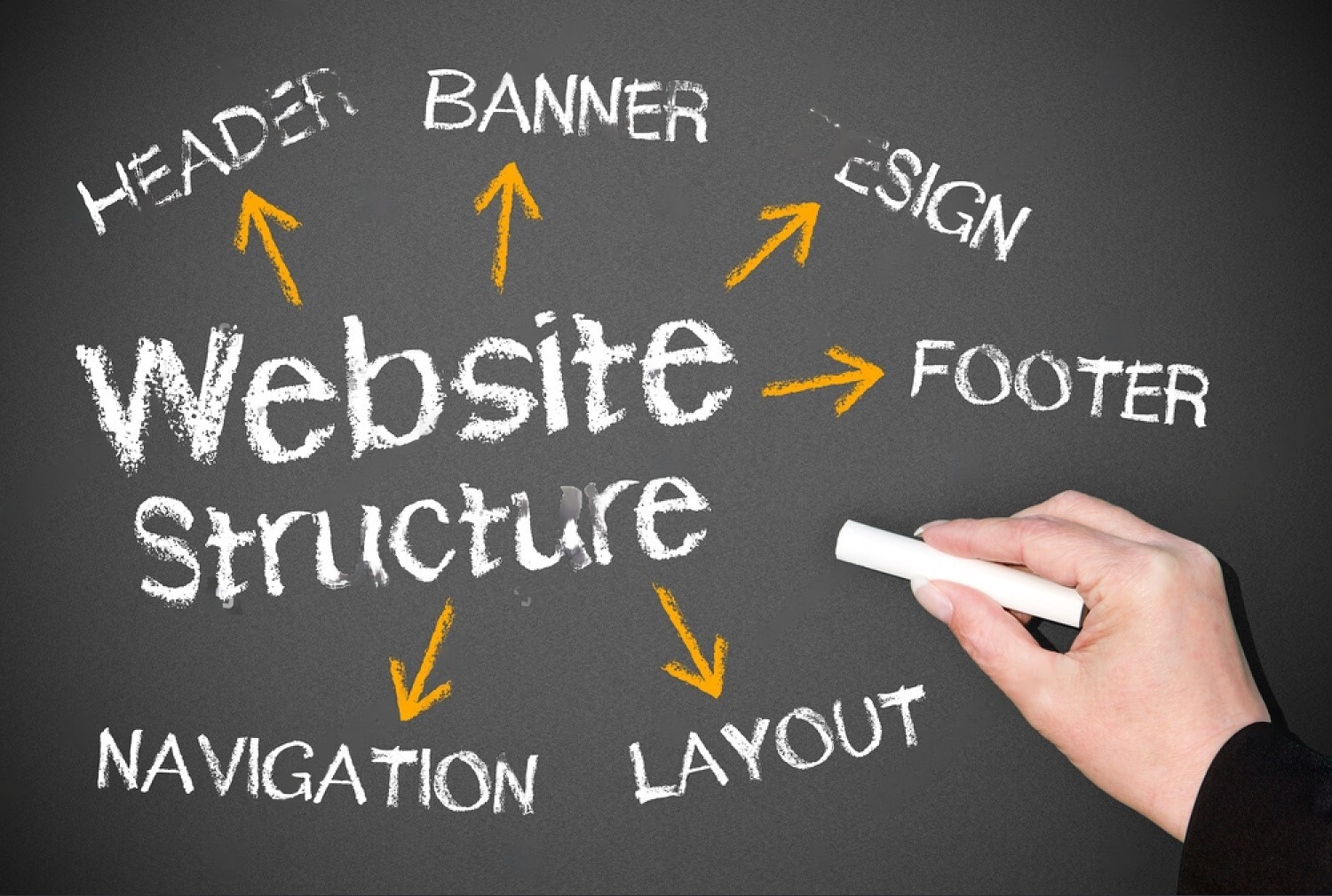 Website Structure